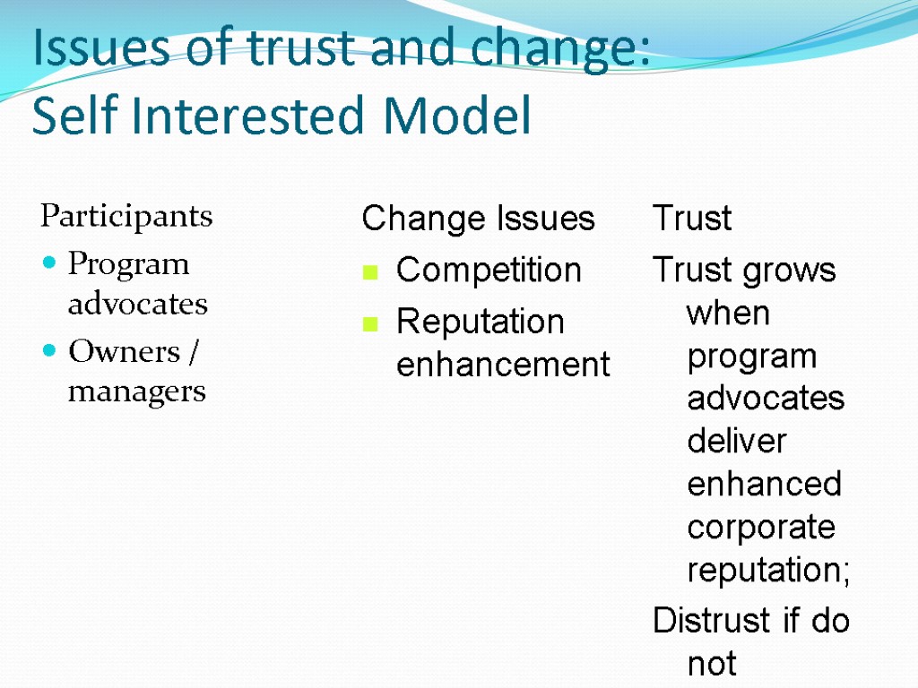 Issues of trust and change: Self Interested Model Participants Program advocates Owners / managers